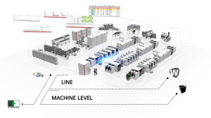 Software Solutions